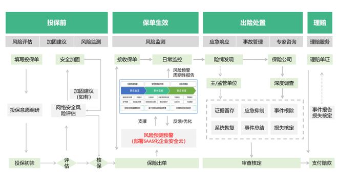 360率先開辟中小微網(wǎng)絡安全保險及風險管理咨詢服務，工信部政策再加碼