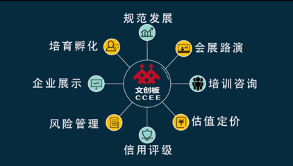 文創板構建文化金融精準服務生態系統，助力解決文創企業融資難題