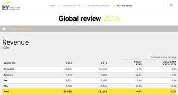 風(fēng)險管理咨詢領(lǐng)域 四大咨詢與麥肯錫的差異與競爭格局