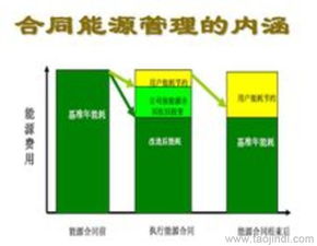 合同能源管理項(xiàng)目投資 資金尋找項(xiàng)目合作伙伴指南