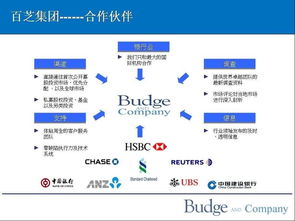 蘭州中恒嘉匯投資管理咨詢圖冊(cè)