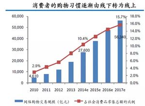 技術創投公司產品經理的產品建議方案｜從投管視角解構、預判與迭代