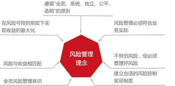 重慶匯昕析 達(dá)士投資管理的策略智慧