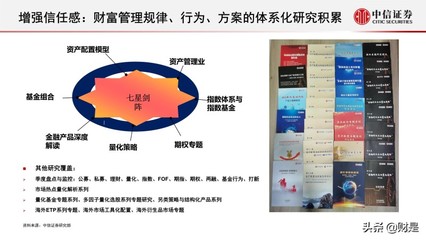 資產(chǎn)配置與財(cái)富管理專題 基金組合投資的功守道